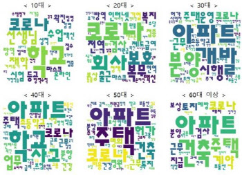 20대 '일자리' 30대 '부동산'…세대별 민원 명확하게 갈렸다