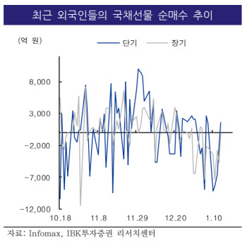 “여전히 불안한 매크로, 원달러 환율 상승 국면 전망”