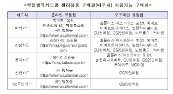 저소득 청소년 생리용품 구매권 지원 대상 만9~24세까지 확대