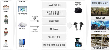 연말부터 디지털생물자원관에서 생물표본 가상체험