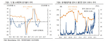 "中경기, 내수·부동산 둔화에 우려…부양책 강화 불가피"