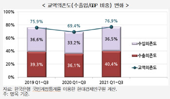 수출로 버티고 정부소비, 투자로 이끌었다…제조업은 ICT, 서비스업은 비대면 치중