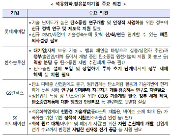 과기정통부, ‘탄소중립 중점기술 개발’ 기업 의견 청취