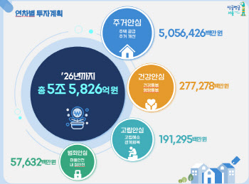 병원동행에 맞춤형 주택까지·…서울시, 소외된 139만 1인가구 챙긴다
