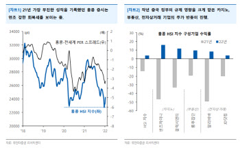 “정책 기조 변화…분위기 반전에 나선 홍콩증시”