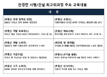 전경련 국제경영원, 시행·금융·건설 최고위과정 1기 모집