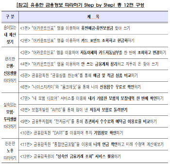 금감원, '유용한 금융정보 따라하기' 교육영상 제작