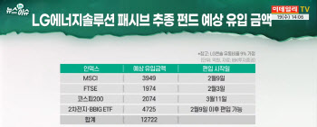 (영상)LG엔솔 역대급 흥행..LG화학 울고·배터리주 웃었다