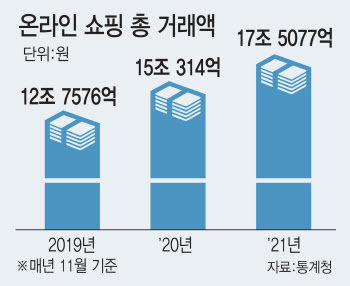 본격화한 비대면 세상…디지털 전환이 기업 성패 갈랐다