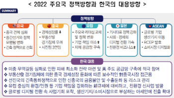 “미중갈등 강화 전망…韓, 안정적 GVC 동참해 실익 확보해야”