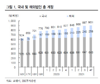 코웨이, 국내외 견고한 펀더멘털 재확인 전망 -IBK