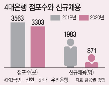 하루아침에 가족과 생이별…채용도 반토막