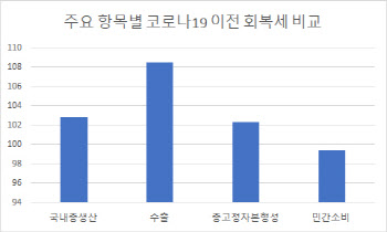 정부가 땅 파고 돈 뿌려 일궈낸 4% 성장…앞으론 깜깜