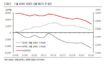 “외인 선물 매도세…주식시장 변동성 확대 요인”