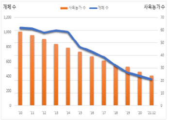 2026년부터 웅담채취용 곰 사육 전면금지…곰사육 종식 선언 협약