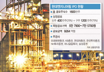 현대엔지니어링 수요예측 참패…IPO 둘러싼 우려 셋