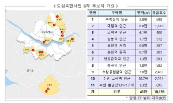 '태릉CC 대체지' 수락산역 등 11곳, 도심복합사업 후보지 선정