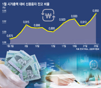 “바닥 거의 다왔다”…FOMC·LG엔솔 상장 거친 이후엔?