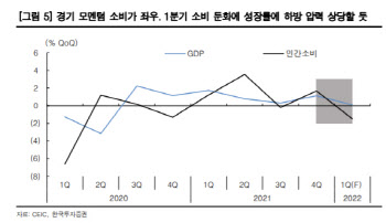 "한국 1분기 GDP, 오미크론에 둔화…이후 팬데믹 종료 기대"