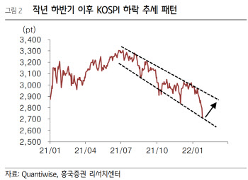 “FOMC 여전한 불확실성, 2월 증시도 높은 변동성 전망”