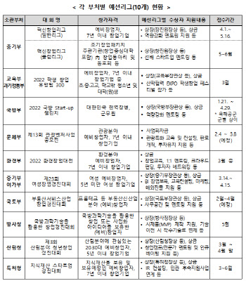 "국내 최대 규모 창업경진대회 도전하세요"