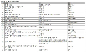 尹 검증 다룬 ‘윤석열 X파일’ 종합 베스트셀러 1위