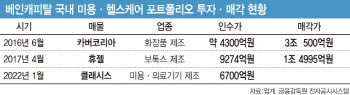 '미용·헬스케어 자신감'…베인캐피탈, 투자 대박 이어갈까