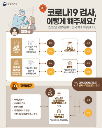 확진자와 밥먹었는데 코로나 검사 어디서 어떻게?