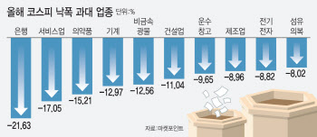 2월엔 볕 드나…2800선 노리는 코스피