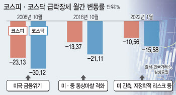 "저가매수vs현금 보유"…증시 반등 속 투자의견 ‘분분’