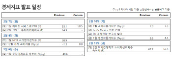 “기대 못 미친 기술적 반등, 눈치보기 장세 전망”