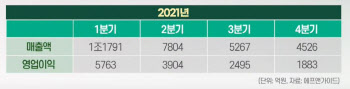 (영상)진단키트 대장주 에스디바이오센서…미래 비전 있나