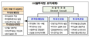 "2030년까지 해외 투자 300억 달러로"…‘서울투자청’ 내일 출범