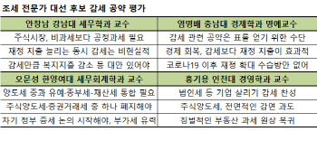 "세(稅)퓰리즘, 효과 낮고 재정만 좀 먹어…경기 살릴 해법 짜야"