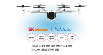 SKT-美 조비 에비에이션, 미래 ‘UAM’  제휴…KT 컨소시엄과 불꽃경쟁