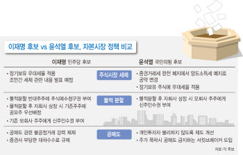 한 달 남은 대선, 금융투자소득세 놓고 논의 불 붙나