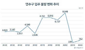 인천에 역대급 물량 쏟아진다…3만8000여 가구 입주예정