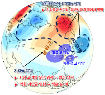 지난 1월 강수량, 평년의 10분의 1 '역대 최저'