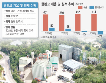 SK에코플랜트, 클렌코 인수 철회 가닥…'ESG의 역설'