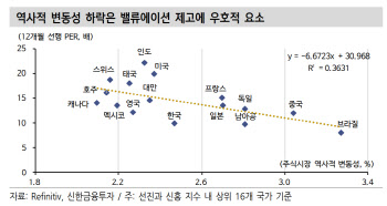 “한국, MSCI 선진국 지수 편입…중장기 밸류 재평가 기회”