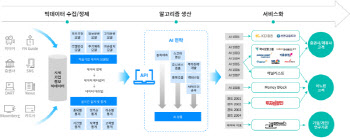 이노핀, 2022년 데이터바우처 지원사업 공급기업 선정