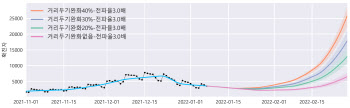 한달 전 2만~3만명 예측했지만 5만명 육박…왜 틀릴까?