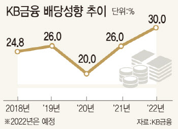 조정장엔 '배당'..주주에 러브콜 보내는 상장사들