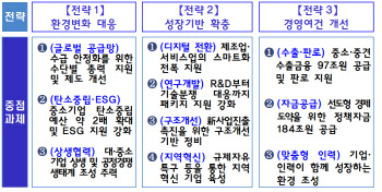 중기부, 중기 환경변화 대응·성장기반 확충·경영여건 개선 나선다