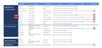 [온코크로스 대해부]②“자체 개발 약물 임상 파이프라인으로 증명될 것”