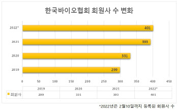 이승규 한국바이오협회 부회장 “K-바이오, 이제 빅파마도 함부로 못하죠”