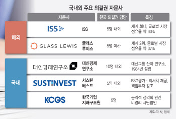 주총 표심 가르는데…열명 안되는 직원이 수백건 벼락치기