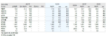 동운아나텍 "작년 부진했지만…올해 큰 폭 실적 성장 기대"