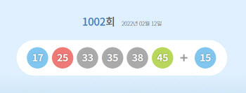 로또 1등 17·25·33·35·38·45…보너스번호 `15`