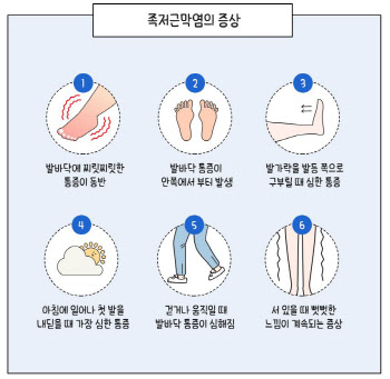 족저근막염이 10년 사이에 3배나 늘어난 이유